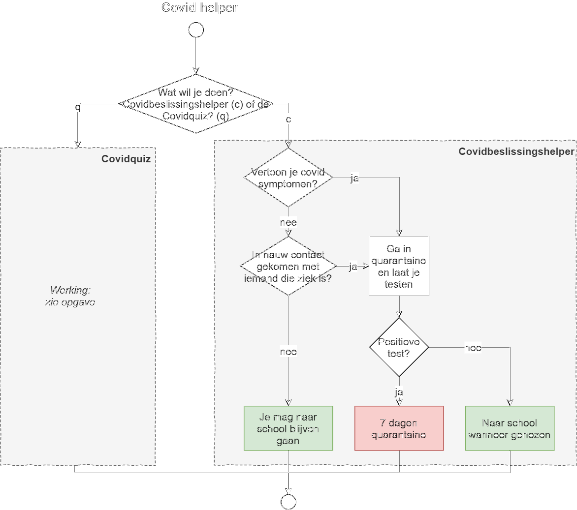 Rechterklik op de afbeelding en bewaar of kopieer deze om ze vergroot in je eigen tekenprogramma te zien