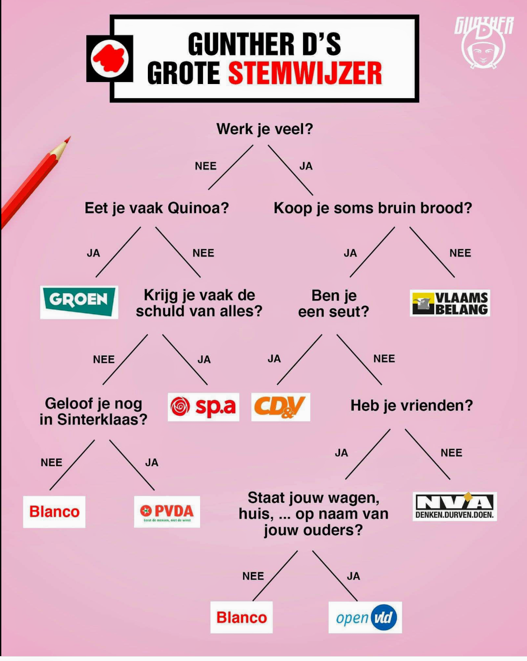 Bron Stubru