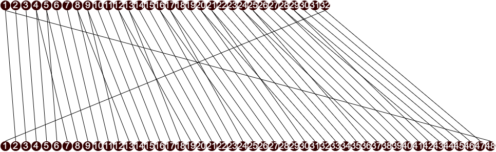 Expansie van 32 naar 48 bits.