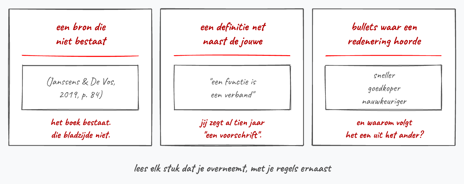 Tekening van drie kaders. Een bron die niet bestaat: (Janssens & De Vos, 2019, p. 84), het boek bestaat, die bladzijde niet. Een definitie net naast de jouwe: 'een functie is een verband', terwijl jij al tien jaar 'een voorschrift' zegt. Bullets waar een redenering hoorde: sneller, goedkoper, nauwkeuriger, en waarom volgt het een uit het ander? Onderaan: lees elk stuk dat je overneemt, met je regels ernaast.