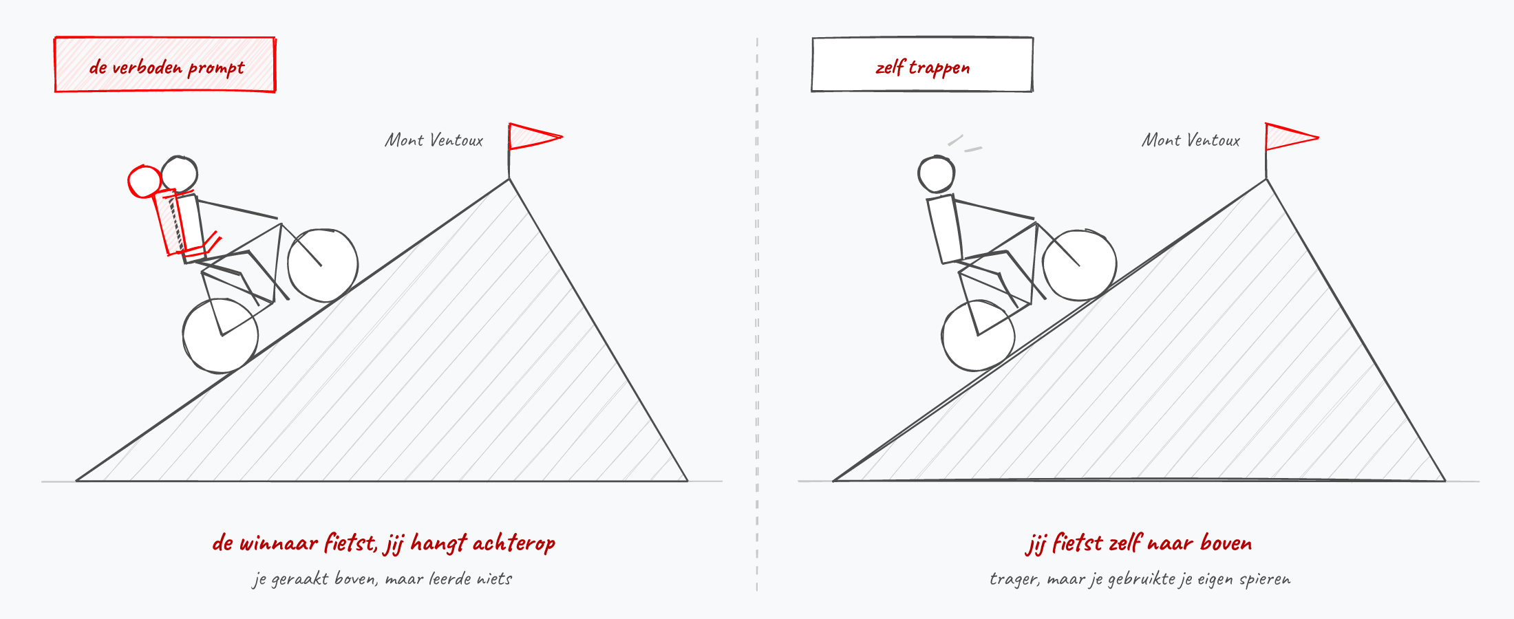 Links fietst de winnaar en hang jij achterop, rechts trap je zelf naar boven.