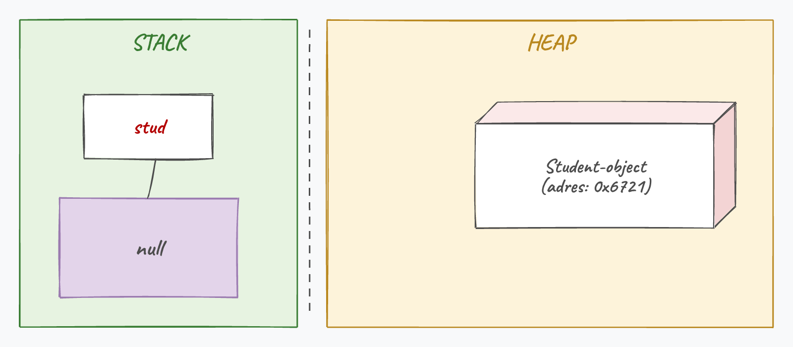 Na: new Student();