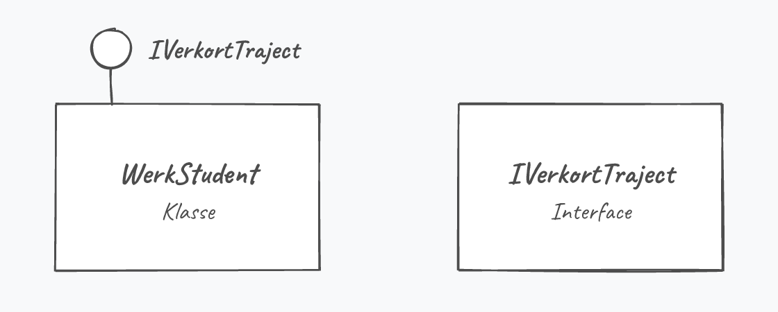 Interface UML notatie.