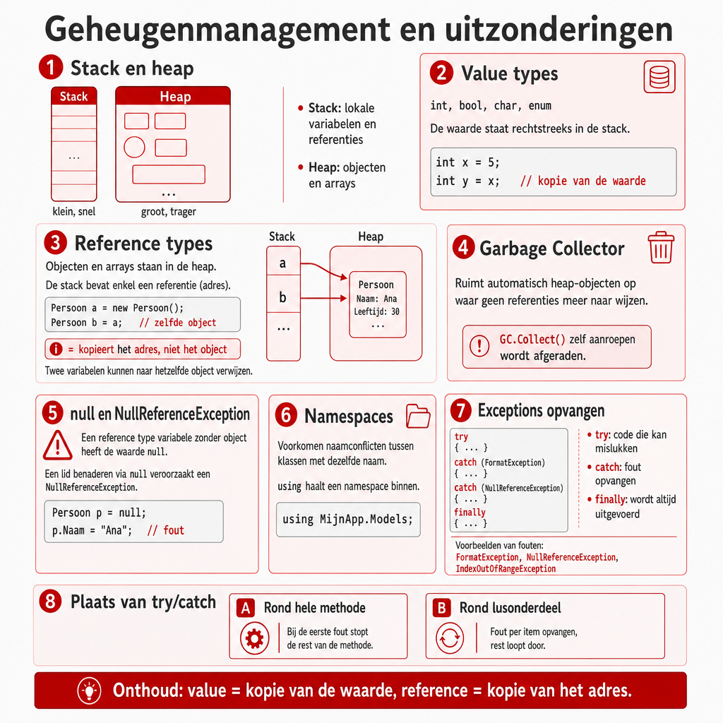 Een handige samenvattende poster (Opgelet: gemaakt m.b.v. ChatGPT Image Gen 2)