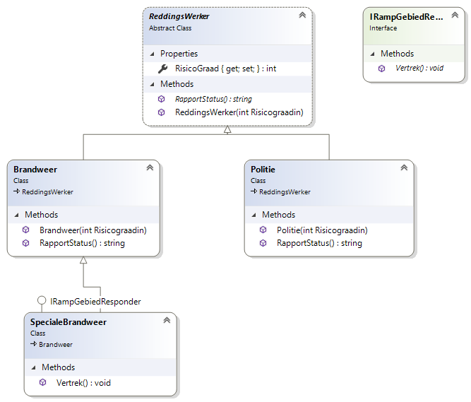 Schema
