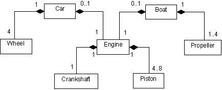 Een groter compositievoorbeeld