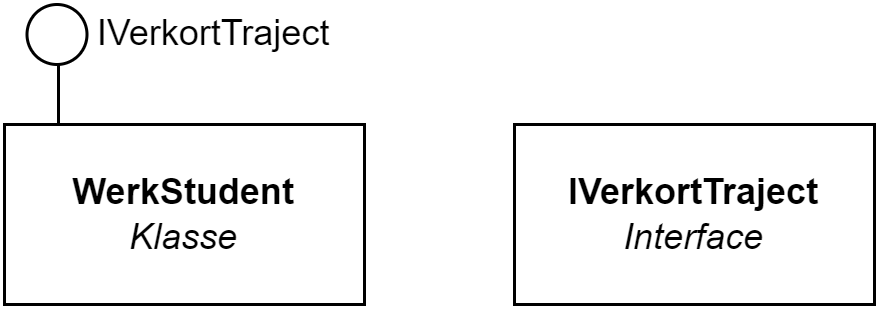 Interface UML notatie.